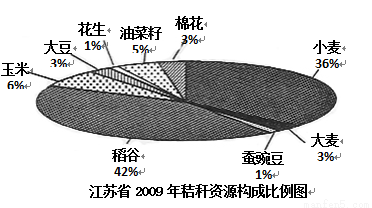 阅读图文资料.完成下列各题.文化创意产业是依靠创意人的智慧或灵感.借助于高科技对文化资源进行创造与提升.通过知识产权的开发和运用.生产高附加值产品的产业.它主要包括广播影视.动漫.音像.传媒.视觉艺术.表演艺术.工艺与设计.雕塑.环境艺术.广告装潢.服装设计.软件和计算机服务等方面的创意群体.左图是文化创意产业价值链图.右图是题目和参考答案